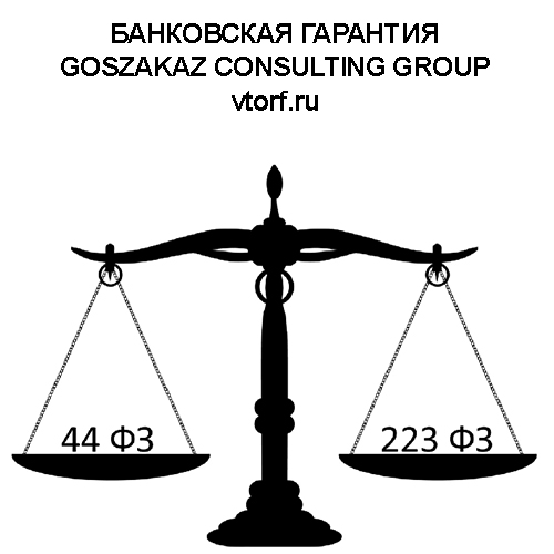 Банковская гарантия от GosZakaz CG в Назрани